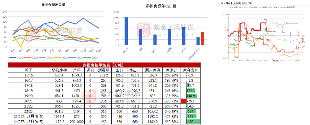 【白糖四季報】新季尋找市場最低錨點  第14張