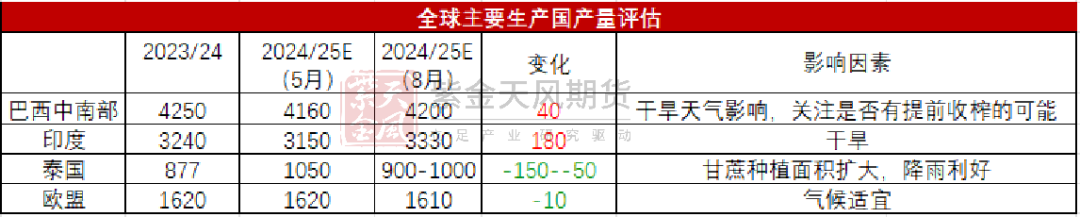 【白糖四季報】新季尋找市場最低錨點  第15張