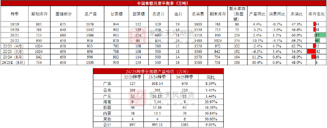 【白糖四季報】新季尋找市場最低錨點  第16張