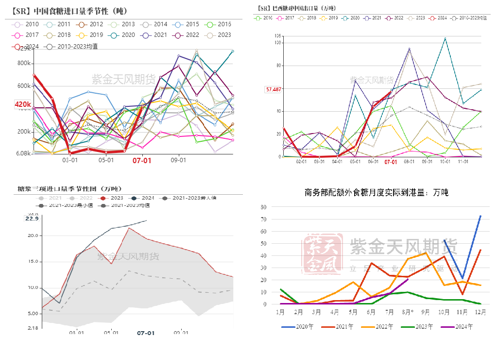 【白糖四季報】新季尋找市場最低錨點  第19張