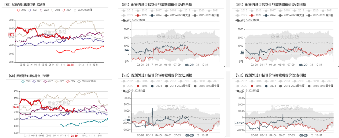 【白糖四季報】新季尋找市場最低錨點  第20張