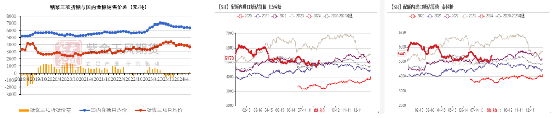 【白糖四季報】新季尋找市場最低錨點  第21張