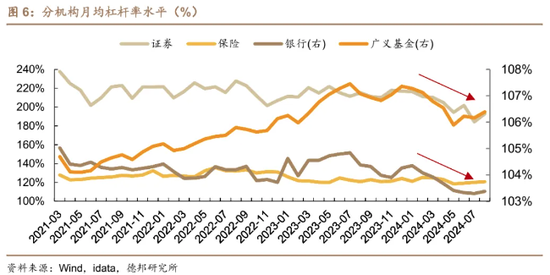 國(guó)債交易活躍度下行 保險(xiǎn)資金成買盤“大戶” 業(yè)內(nèi)：未來(lái)收益率單邊上行概率不大  第2張