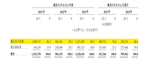 合規(guī)之劍高懸！保險(xiǎn)中介手回集團(tuán)搶跑港股IPO：靠自媒體賣保險(xiǎn)，能否長(zhǎng)久？  第15張