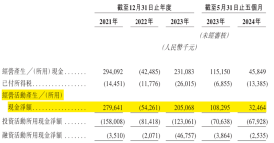 合規(guī)之劍高懸！保險(xiǎn)中介手回集團(tuán)搶跑港股IPO：靠自媒體賣保險(xiǎn)，能否長(zhǎng)久？  第23張