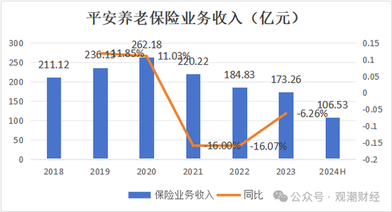 平安養(yǎng)老迎臨時(shí)總經(jīng)理 “將帥”均為銀行系 高管團(tuán)隊(duì)更新?lián)Q代 “75后”近7成  第10張