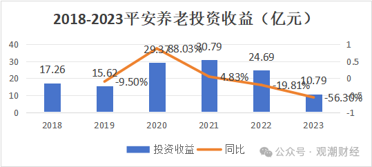 平安養(yǎng)老迎臨時(shí)總經(jīng)理 “將帥”均為銀行系 高管團(tuán)隊(duì)更新?lián)Q代 “75后”近7成  第11張