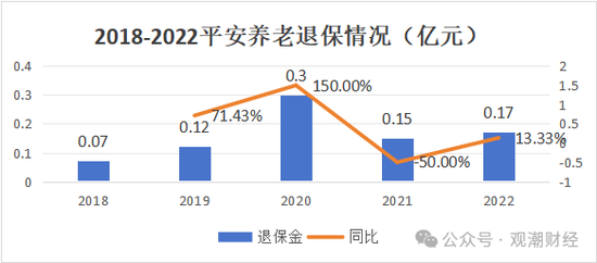 平安養(yǎng)老迎臨時(shí)總經(jīng)理 “將帥”均為銀行系 高管團(tuán)隊(duì)更新?lián)Q代 “75后”近7成  第13張