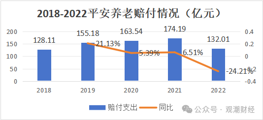 平安養(yǎng)老迎臨時(shí)總經(jīng)理 “將帥”均為銀行系 高管團(tuán)隊(duì)更新?lián)Q代 “75后”近7成  第14張