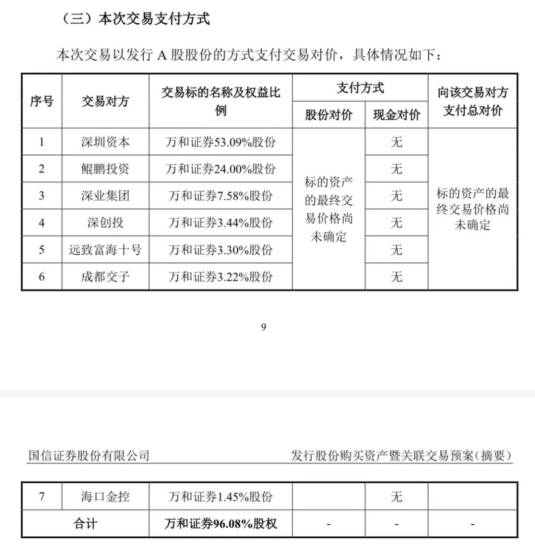 券業(yè)大并購，復(fù)牌！