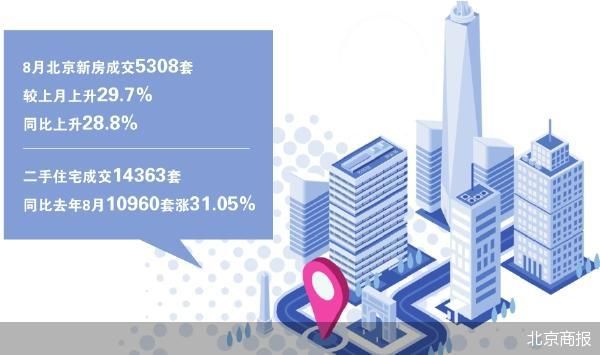 一線城市樓市信心指數(shù)止降回升