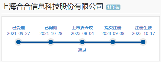 上海跑出一個AI超級IPO，合合信息即將登陸科創(chuàng)板！