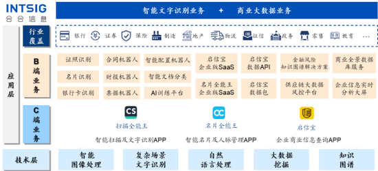 上海跑出一個AI超級IPO，合合信息即將登陸科創(chuàng)板！