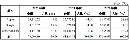 上海跑出一個AI超級IPO，合合信息即將登陸科創(chuàng)板！