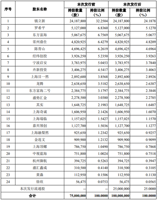 上海跑出一個AI超級IPO，合合信息即將登陸科創(chuàng)板！