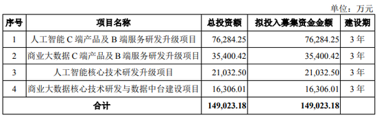 上海跑出一個AI超級IPO，合合信息即將登陸科創(chuàng)板！