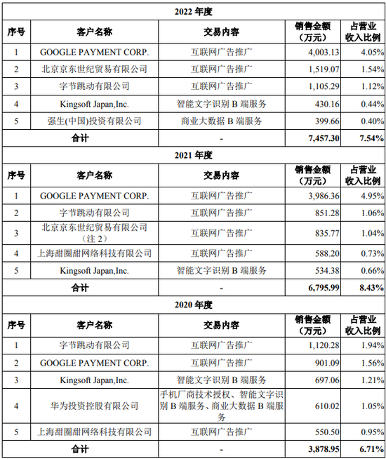 上海跑出一個AI超級IPO，合合信息即將登陸科創(chuàng)板！  第10張