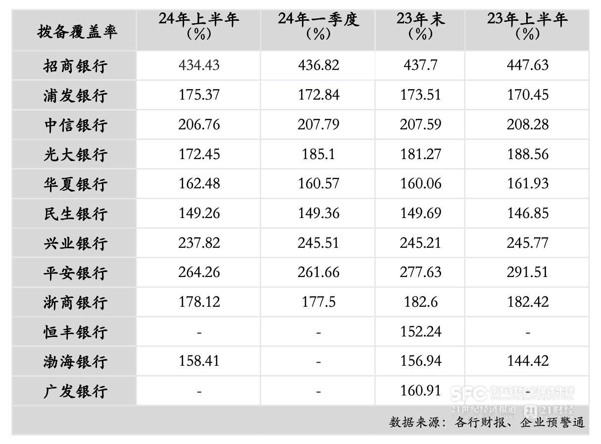 12家股份行中報分析：上半年資產(chǎn)規(guī)模增速放緩 5家凈利潤增速下降