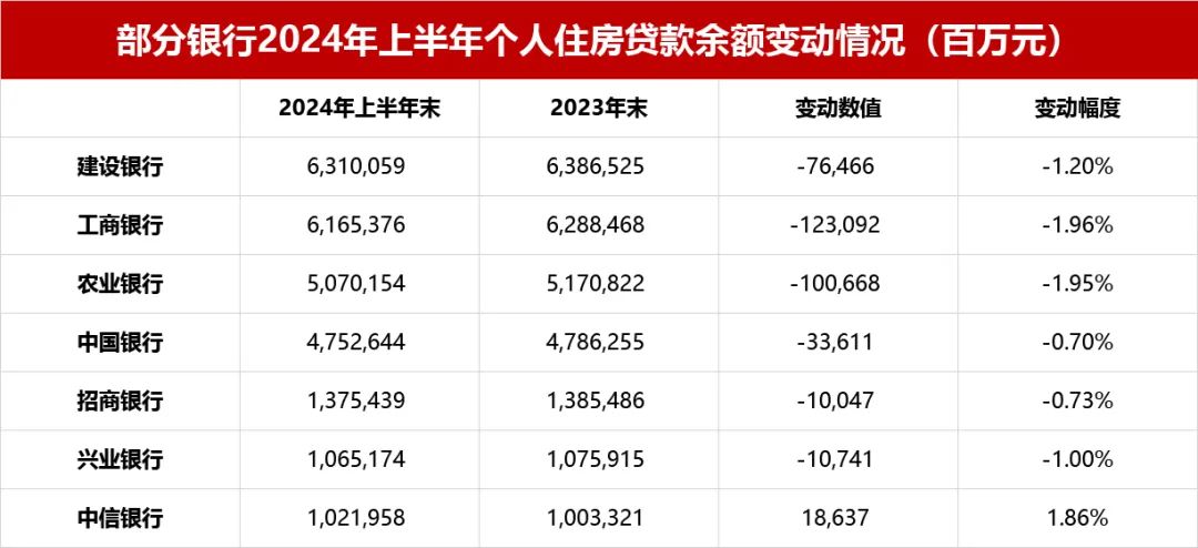 存量房貸利率調(diào)整路徑猜想