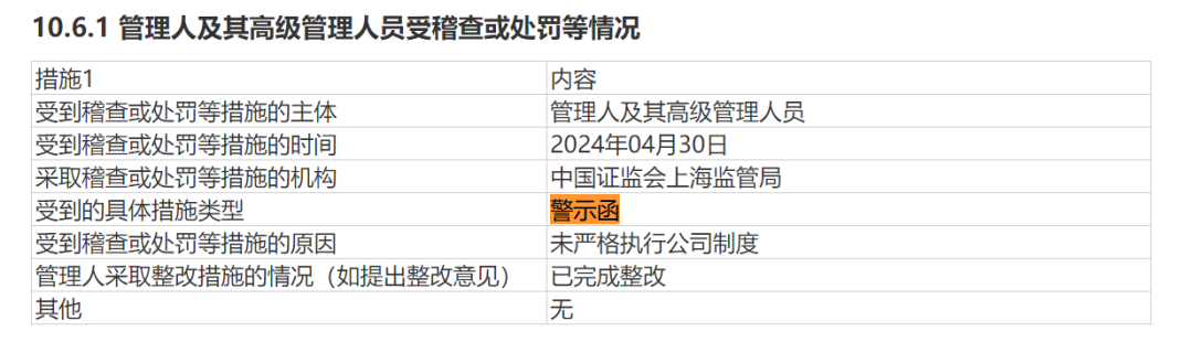 千億公募貨基違規(guī)？公司最新回應！