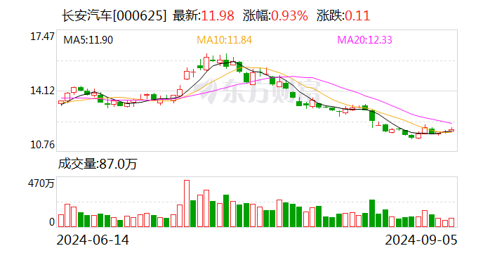 長(zhǎng)安汽車董事長(zhǎng)朱華榮：從技術(shù)輸入到輸出  第1張