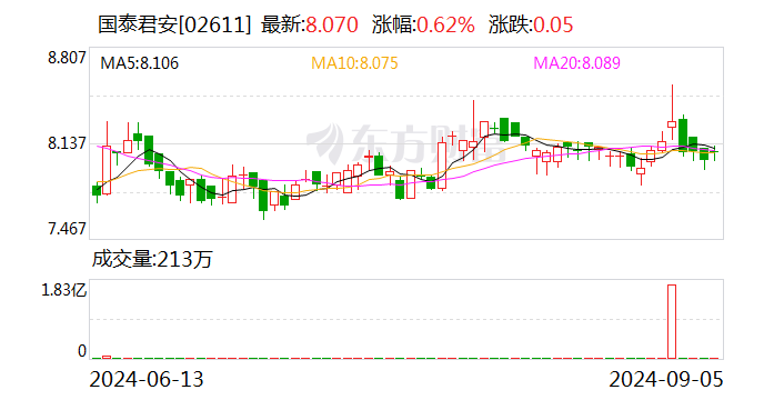 重大突發(fā)！國泰君安證券、海通證券同步停牌謀劃重大資產(chǎn)重組