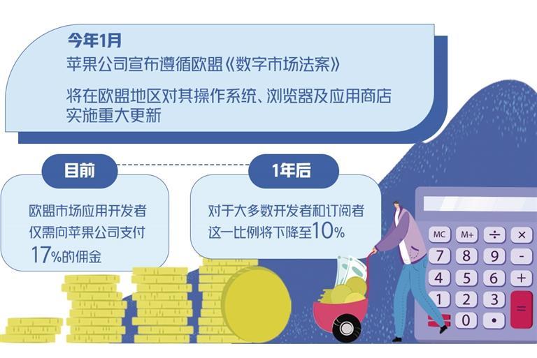 歐盟何以重手治理“蘋(píng)果稅”  第1張