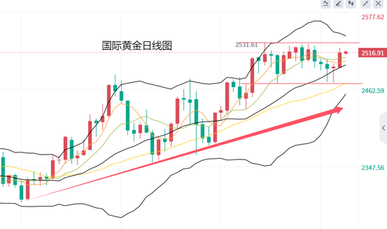 黃力晨:降息在即 聚焦美國非農(nóng)數(shù)據(jù)  第2張