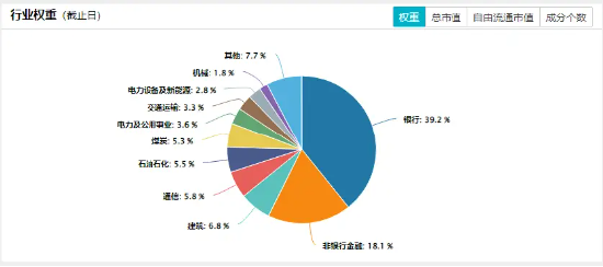 高股息頑強(qiáng)護(hù)盤！大金融逆市上揚(yáng)，價值ETF（510030）盤中上探0.71%！機(jī)構(gòu)：高股息紅利策略或仍具吸引力