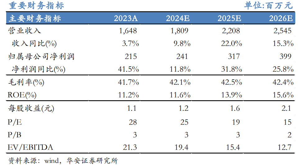 【華安機械】公司點評 |天準(zhǔn)科技：2024Q2業(yè)績環(huán)比修復(fù)，平臺化布局多點開花