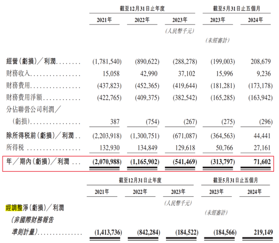 豐巢上市成“賭局”，王衛(wèi)、沈南鵬上“牌桌”