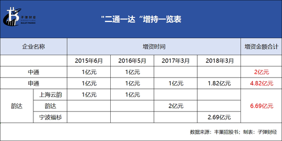 豐巢上市成“賭局”，王衛(wèi)、沈南鵬上“牌桌”