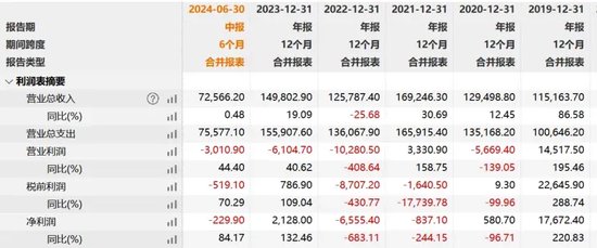 5年市值跌沒136億！新氧上半年虧損230萬，女人的錢不好賺了？  第1張