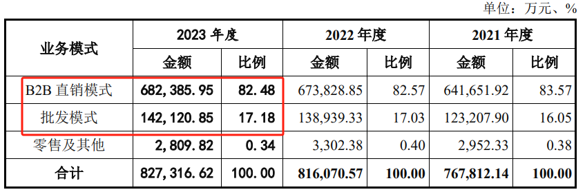 問(wèn)詢(xún)一年多未回復(fù)，IPO終止！