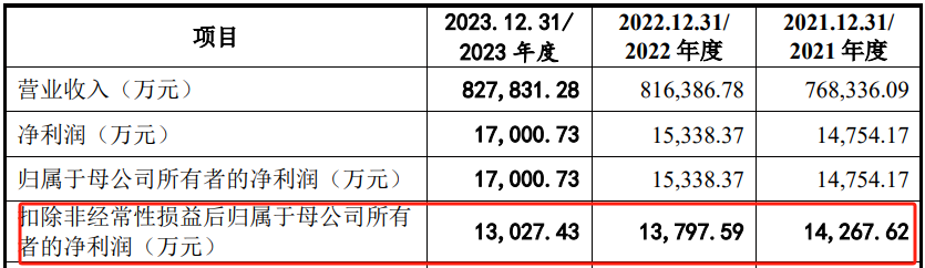 問(wèn)詢(xún)一年多未回復(fù)，IPO終止！