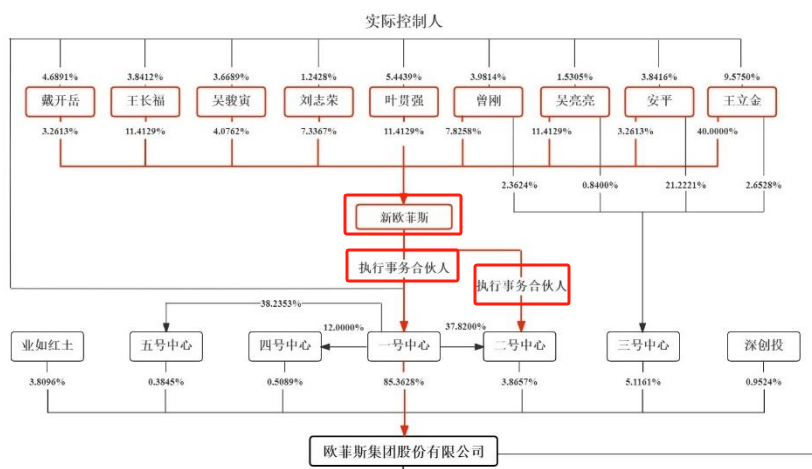 問(wèn)詢(xún)一年多未回復(fù)，IPO終止！