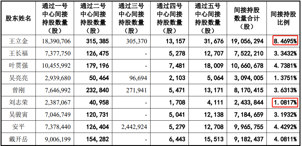 問(wèn)詢(xún)一年多未回復(fù)，IPO終止！