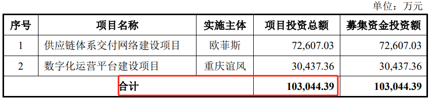 問(wèn)詢(xún)一年多未回復(fù)，IPO終止！