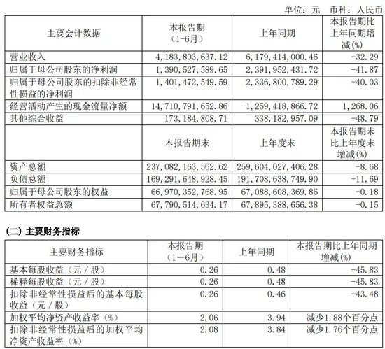 中信證券解禁9.31億股，市值177億！財通證券黃偉建到齡退休，海通資管女將路穎出任海富通基金掌門