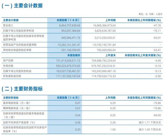 中信證券解禁9.31億股，市值177億！財通證券黃偉建到齡退休，海通資管女將路穎出任海富通基金掌門  第13張