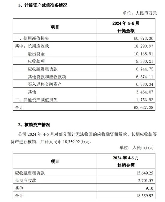 中信證券解禁9.31億股，市值177億！財通證券黃偉建到齡退休，海通資管女將路穎出任海富通基金掌門  第14張