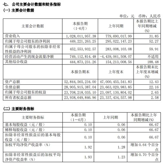 中信證券解禁9.31億股，市值177億！財通證券黃偉建到齡退休，海通資管女將路穎出任海富通基金掌門  第15張