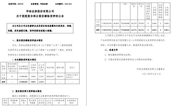 中信證券解禁9.31億股，市值177億！財通證券黃偉建到齡退休，海通資管女將路穎出任海富通基金掌門  第18張