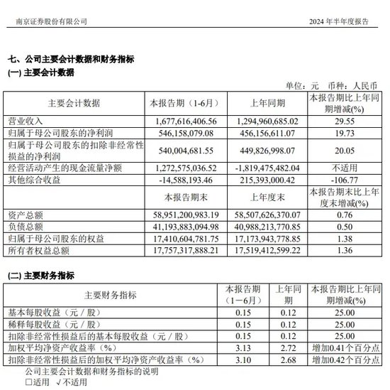 中信證券解禁9.31億股，市值177億！財通證券黃偉建到齡退休，海通資管女將路穎出任海富通基金掌門  第22張