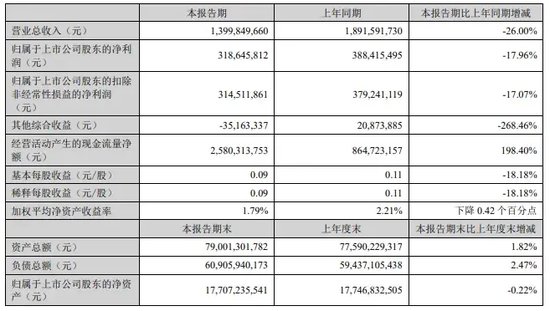 中信證券解禁9.31億股，市值177億！財通證券黃偉建到齡退休，海通資管女將路穎出任海富通基金掌門  第25張