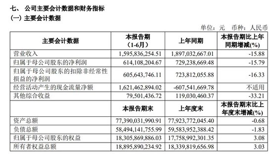 中信證券解禁9.31億股，市值177億！財通證券黃偉建到齡退休，海通資管女將路穎出任海富通基金掌門  第34張