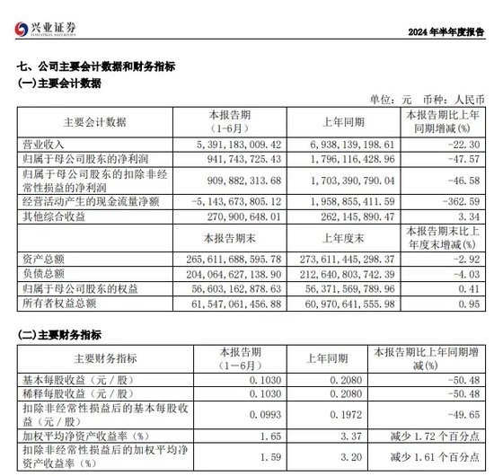 中信證券解禁9.31億股，市值177億！財通證券黃偉建到齡退休，海通資管女將路穎出任海富通基金掌門  第35張