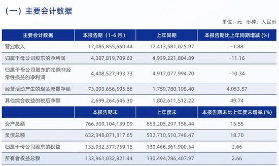 中信證券解禁9.31億股，市值177億！財通證券黃偉建到齡退休，海通資管女將路穎出任海富通基金掌門  第37張