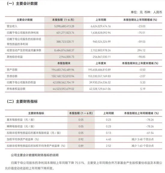 中信證券解禁9.31億股，市值177億！財通證券黃偉建到齡退休，海通資管女將路穎出任海富通基金掌門  第39張