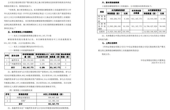 中信證券解禁9.31億股，市值177億！財通證券黃偉建到齡退休，海通資管女將路穎出任海富通基金掌門  第42張